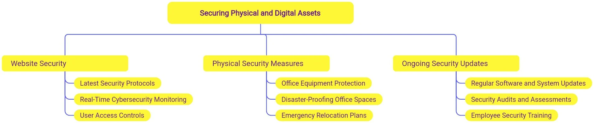 how limonade media can help your business during hurricane season